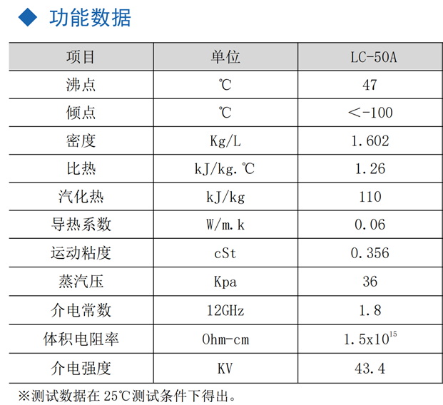 LC-50A-参数.png