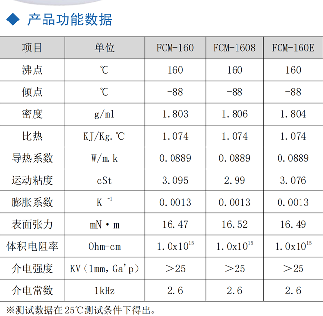FCM-160 系列-参数.png