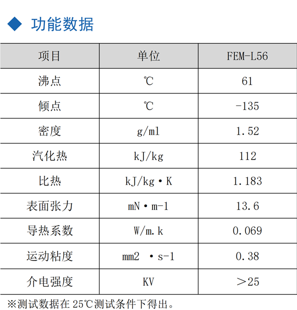 FEM-L56-参数.png