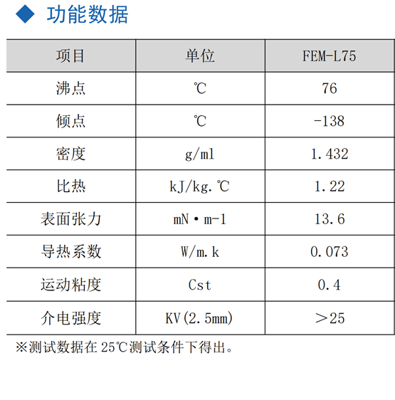 FEM-L75-参数.png