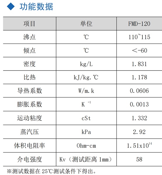 FMD-120-参数.jpg